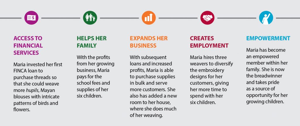 finca-microfinance-infographic